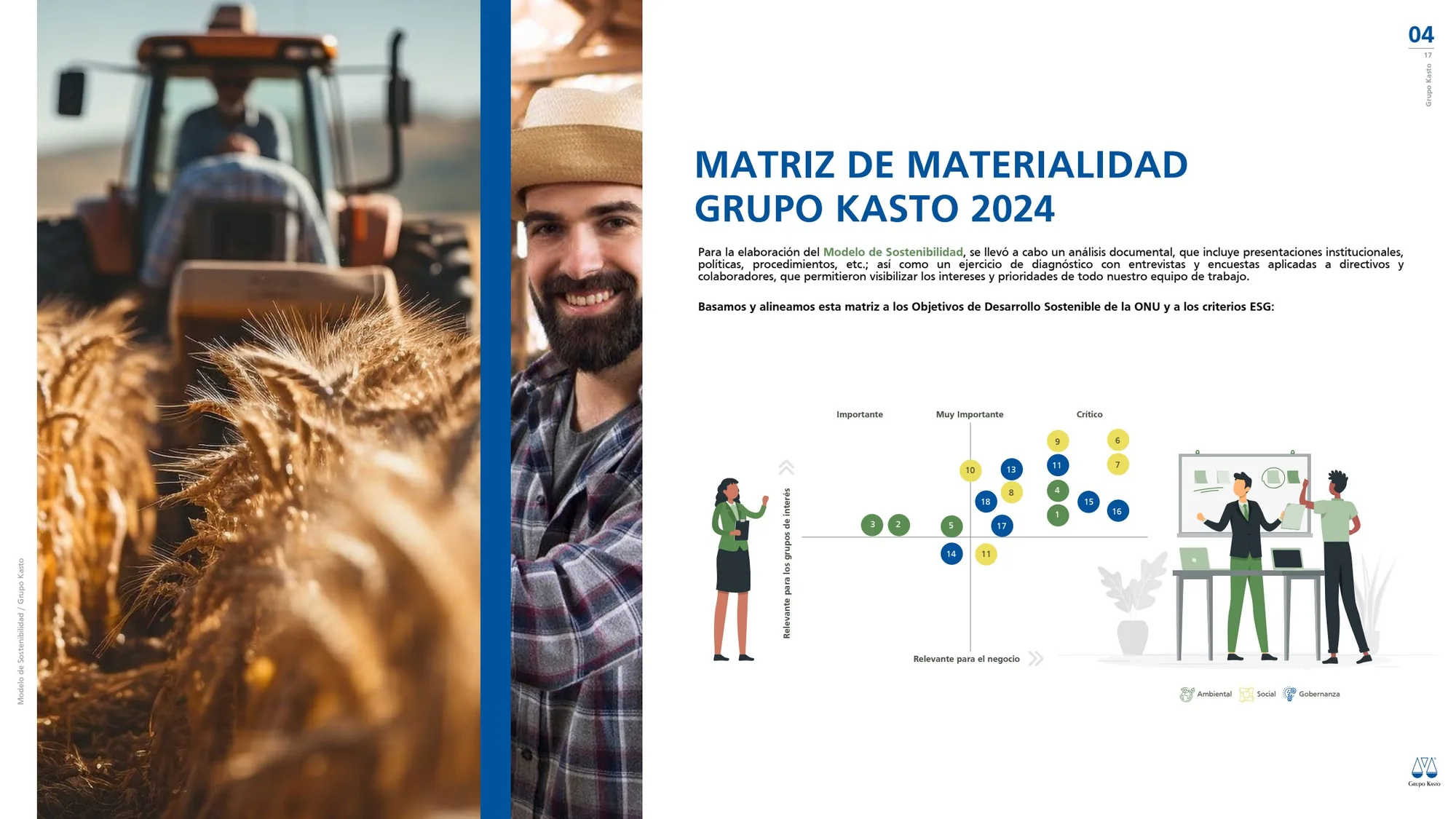 Modelo de Sostenibilidad Grupo Kasto, lámina 5 de 19