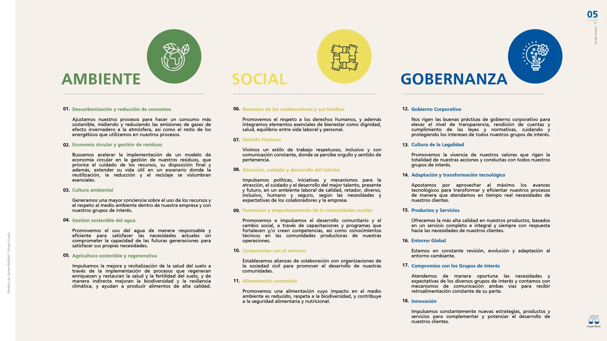 Modelo de Sostenibilidad Grupo Kasto, lámina 6 de 19
