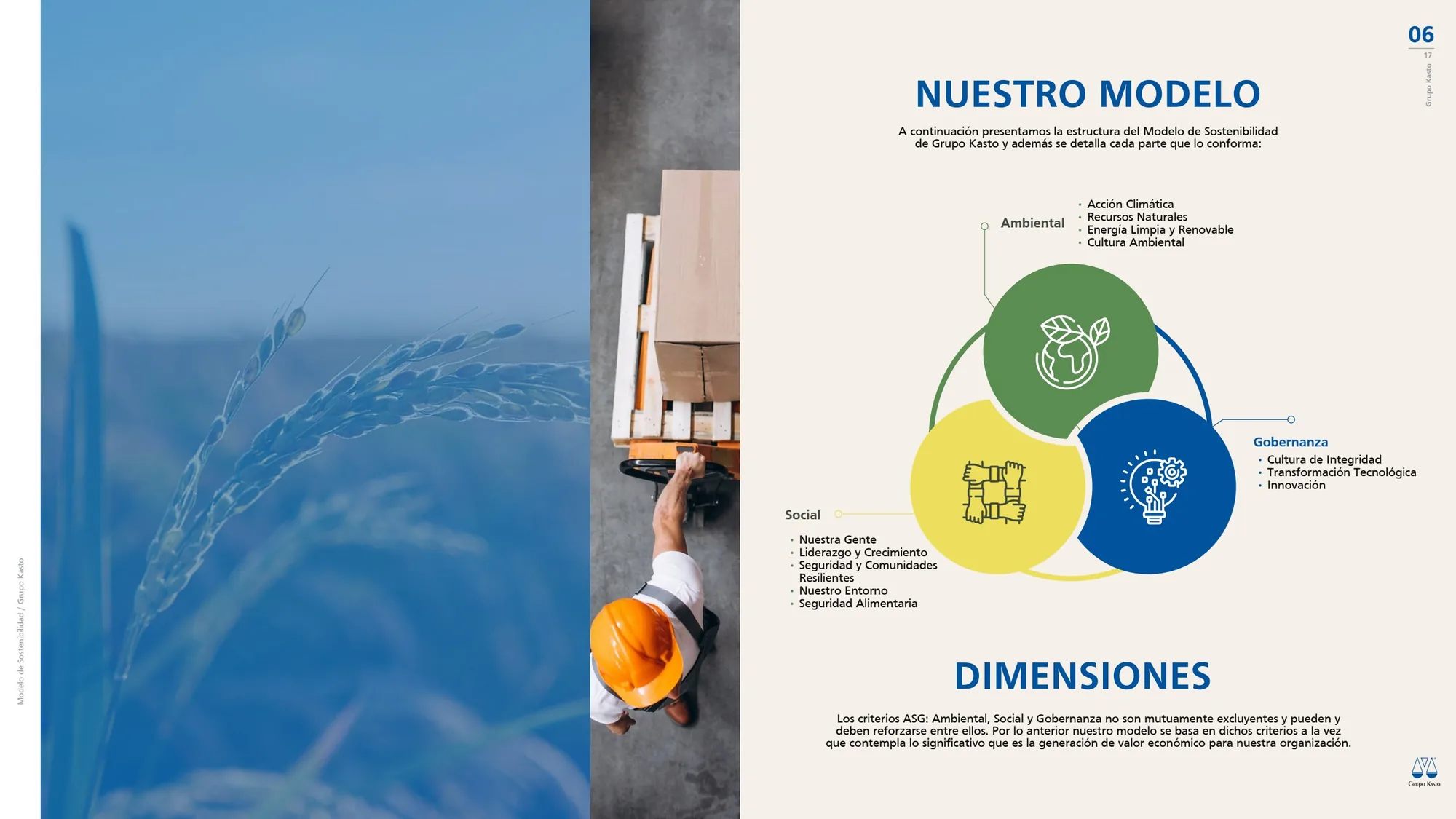 Modelo de Sostenibilidad Grupo Kasto, lámina 7 de 19