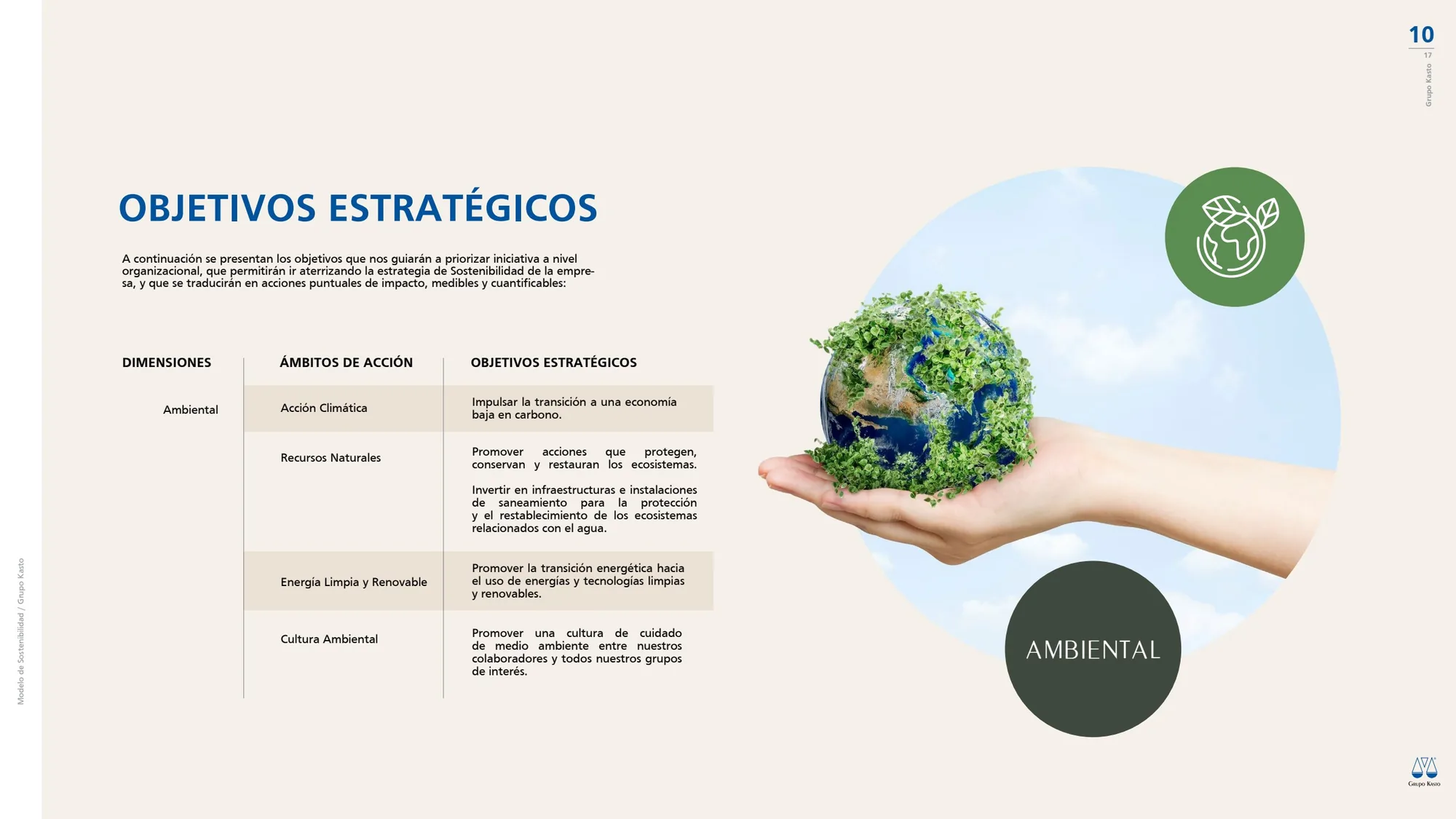 Modelo de Sostenibilidad Grupo Kasto, lámina 11 de 19