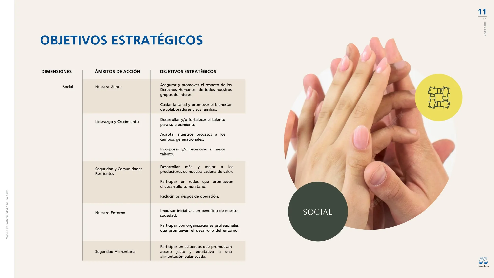 Modelo de Sostenibilidad Grupo Kasto, lámina 12 de 19