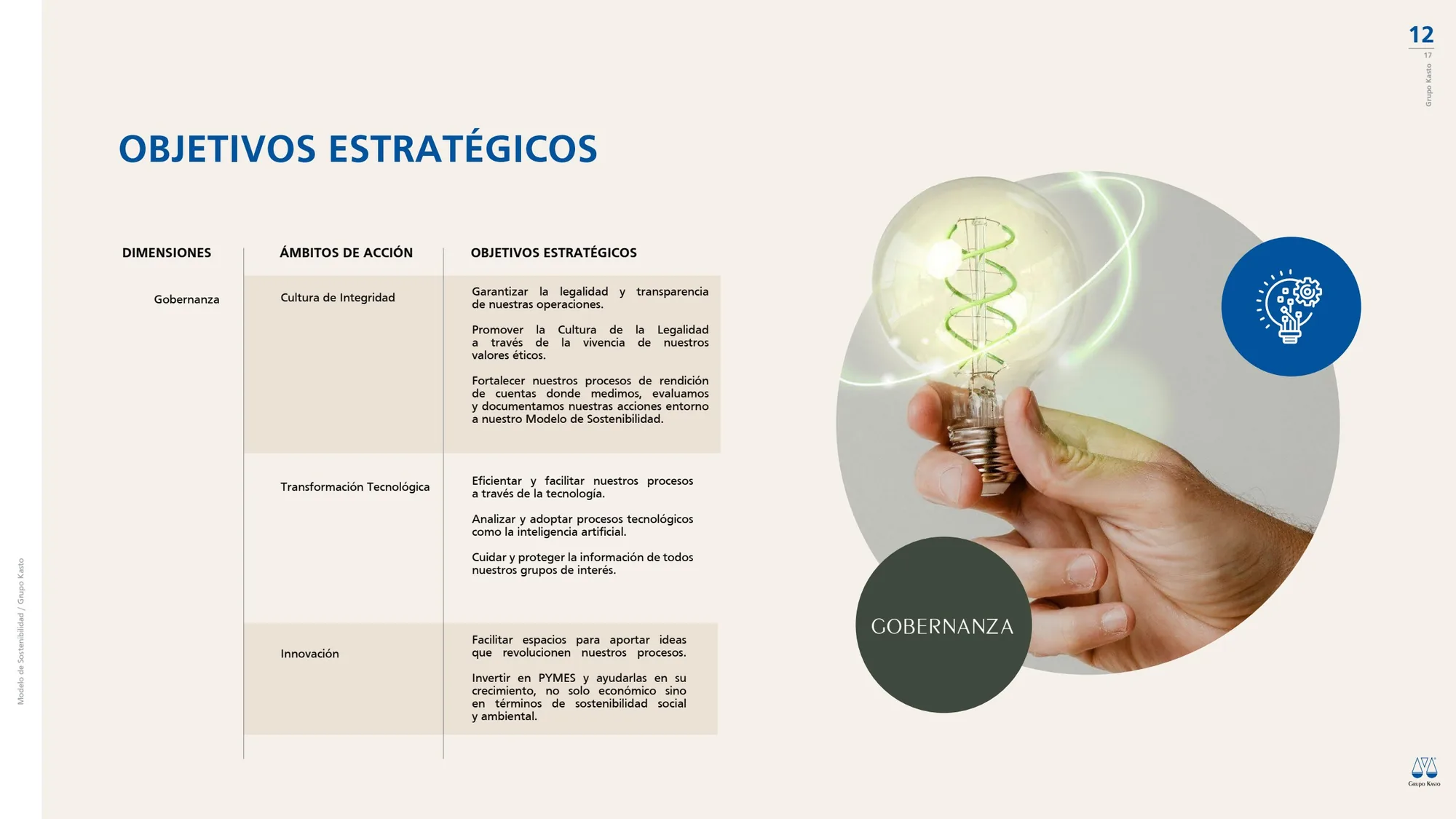 Modelo de Sostenibilidad Grupo Kasto, lámina 13 de 19