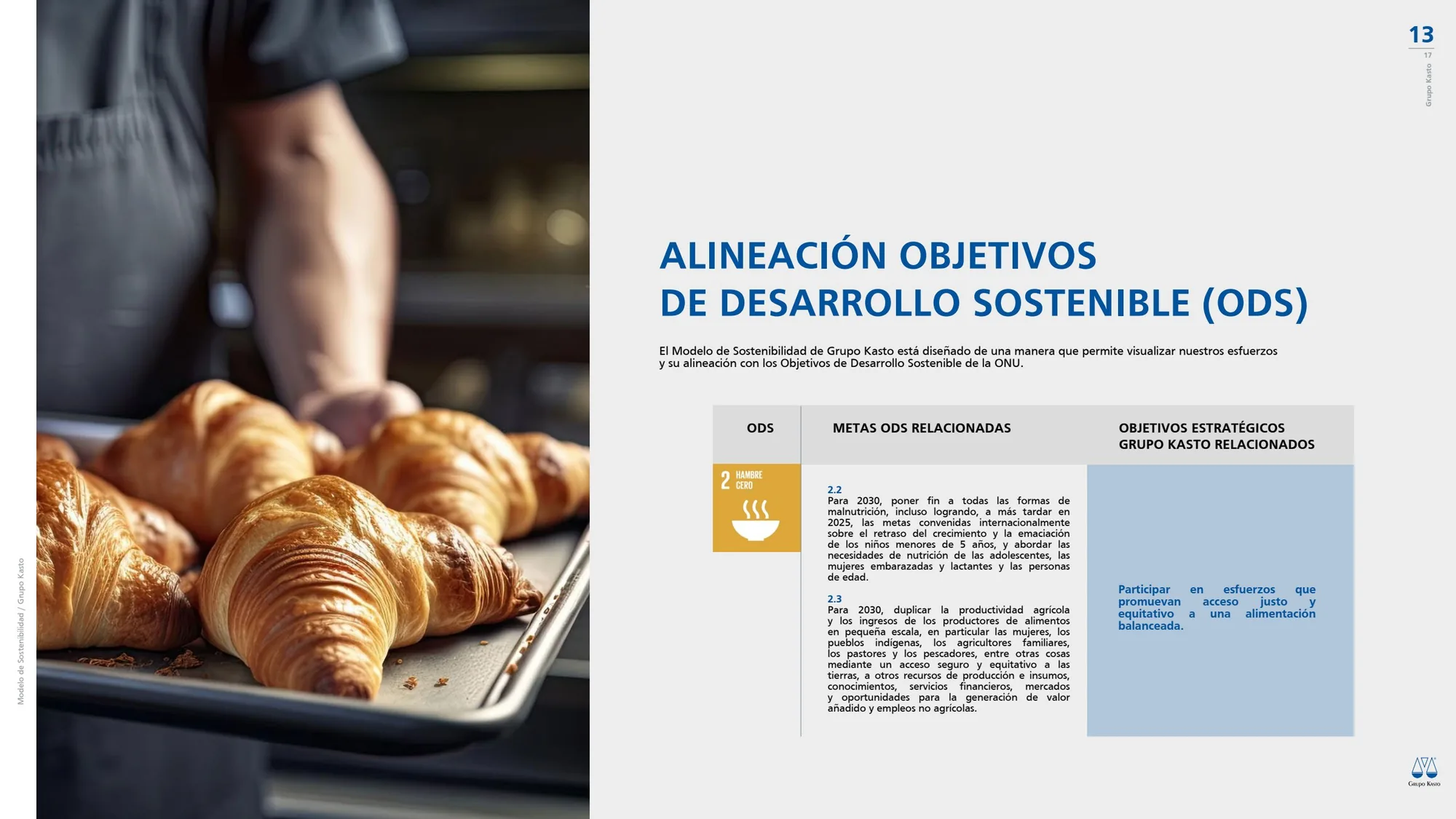 Modelo de Sostenibilidad Grupo Kasto, lámina 14 de 19